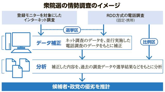 写真・図版