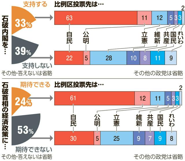 写真・図版