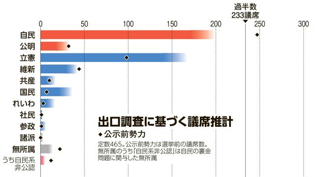 図版