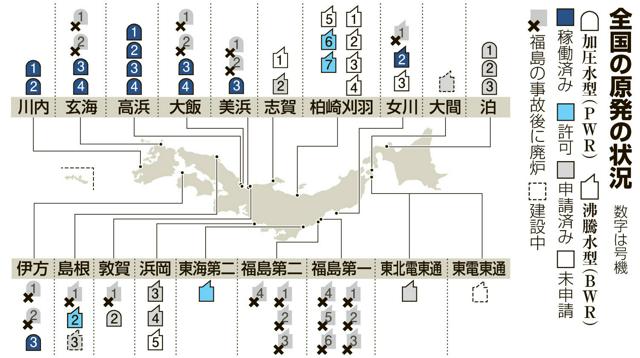 写真・図版