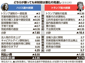 写真・図版