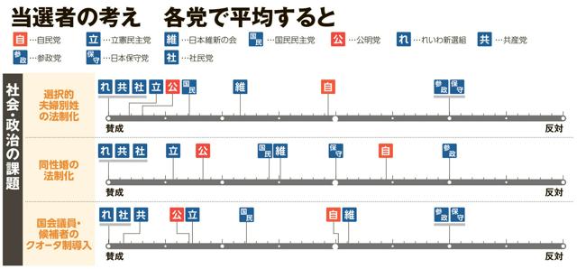 写真・図版