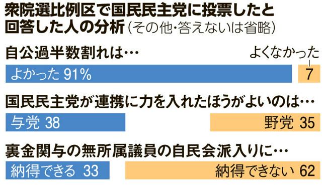 写真・図版