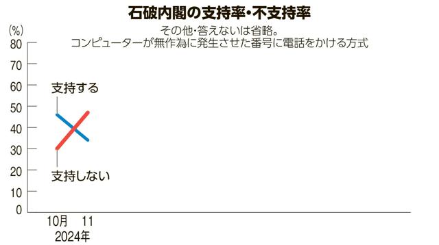 写真・図版