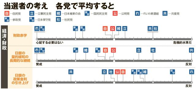 写真・図版