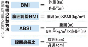 写真・図版