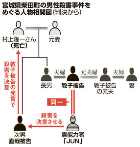 写真・図版