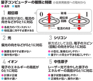 写真・図版