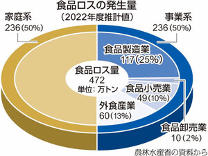 写真・図版