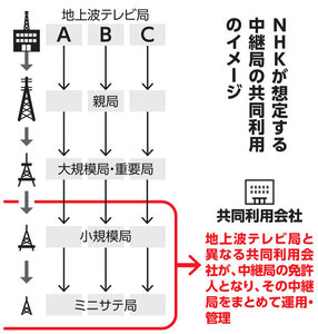 写真・図版