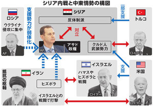 写真・図版