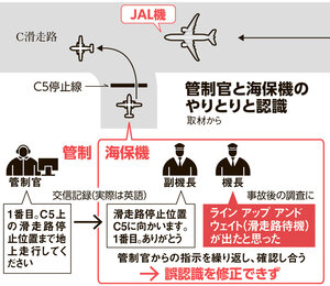 写真・図版