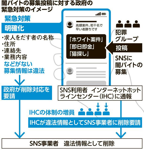 写真・図版