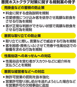 悪質ホスト営業、規制へ　売春要求など禁止　風営法改正原案