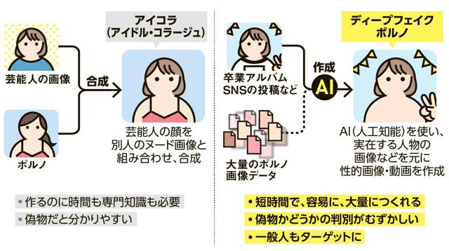 写真・図版