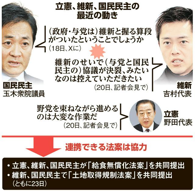 立憲、維新、国民民主の最近の動き