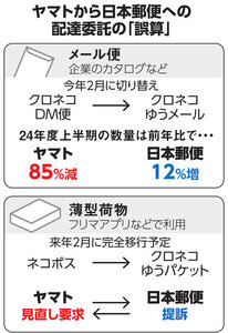 写真・図版