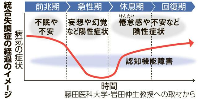 写真・図版