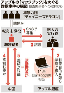 写真・図版