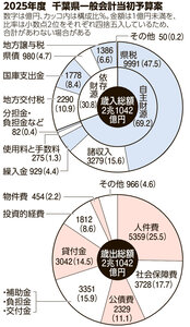 写真・図版