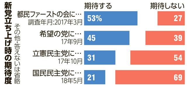 写真・図版