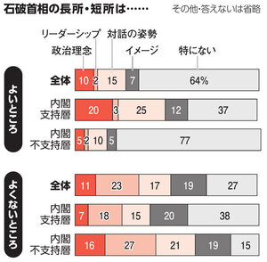 写真・図版