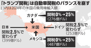 写真・図版