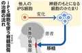 写真・図版