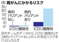 写真・図版