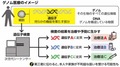 写真・図版