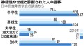 写真・図版