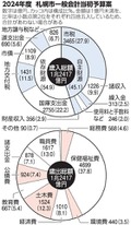 写真・図版