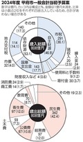 写真・図版