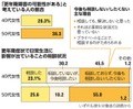 写真・図版