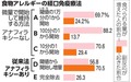 写真・図版