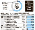 写真・図版