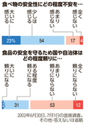 写真・図版