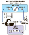 写真・図版