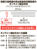 写真・図版