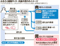 写真・図版