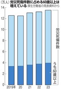 写真・図版