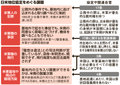 写真・図版