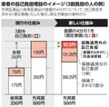 写真・図版