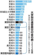 写真・図版