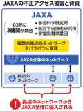 写真・図版