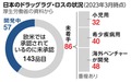 写真・図版