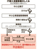 写真・図版