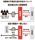 写真・図版