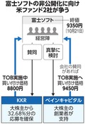 写真・図版