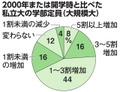 写真・図版